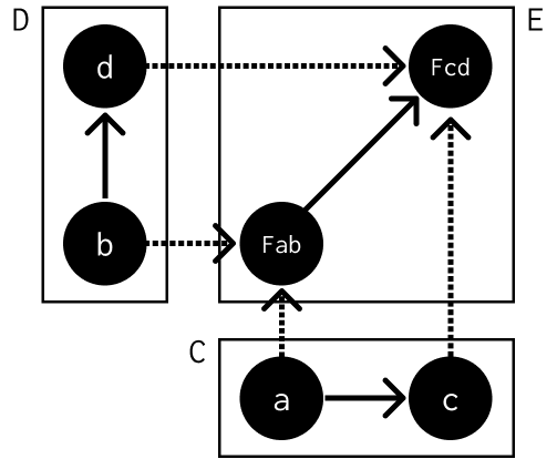 A bifunctor that maps the morphisms in C and D.